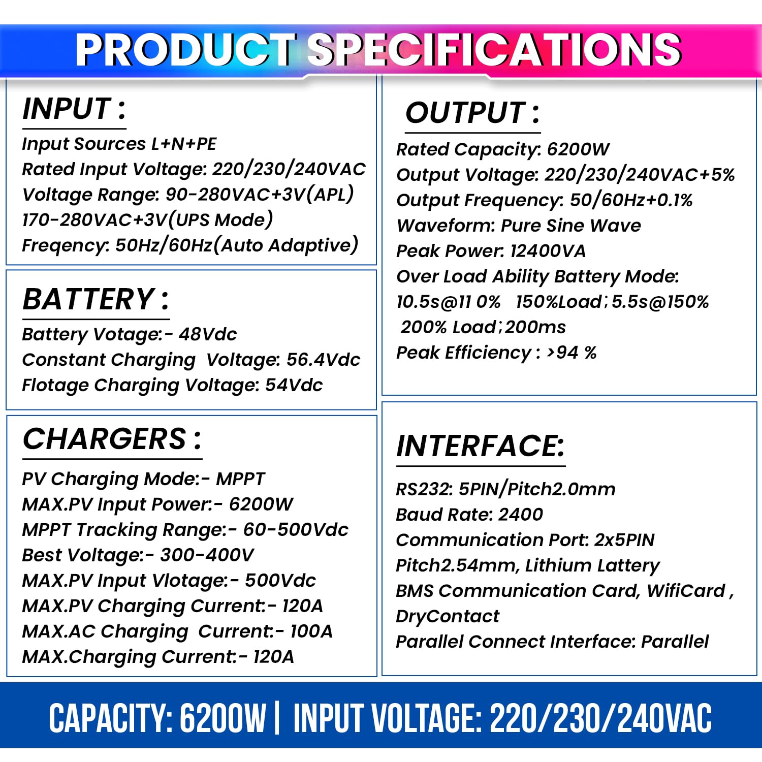 amiciSolar MPPT Solar Inverter|AC & DC Input |Supports 6200W Solar Panel & 48V Battery|All Battery Types|Controls AC Devices Directly from Solar Input