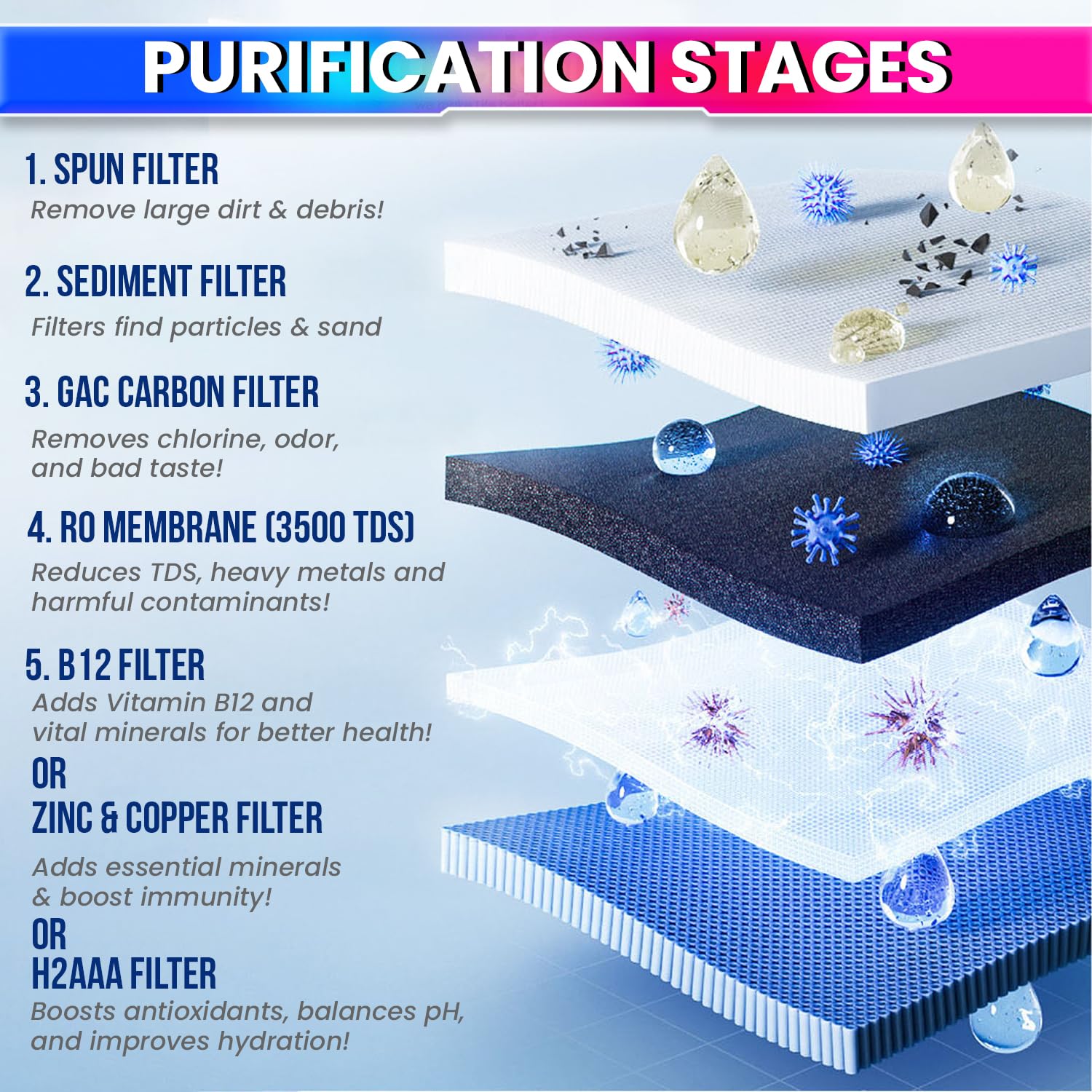 Premium RO Water Filter Set – H2AAA, B12 & Zinc-Copper Filters | One-Year Pack amiciKart c0tmiz-hs.myshopify.com