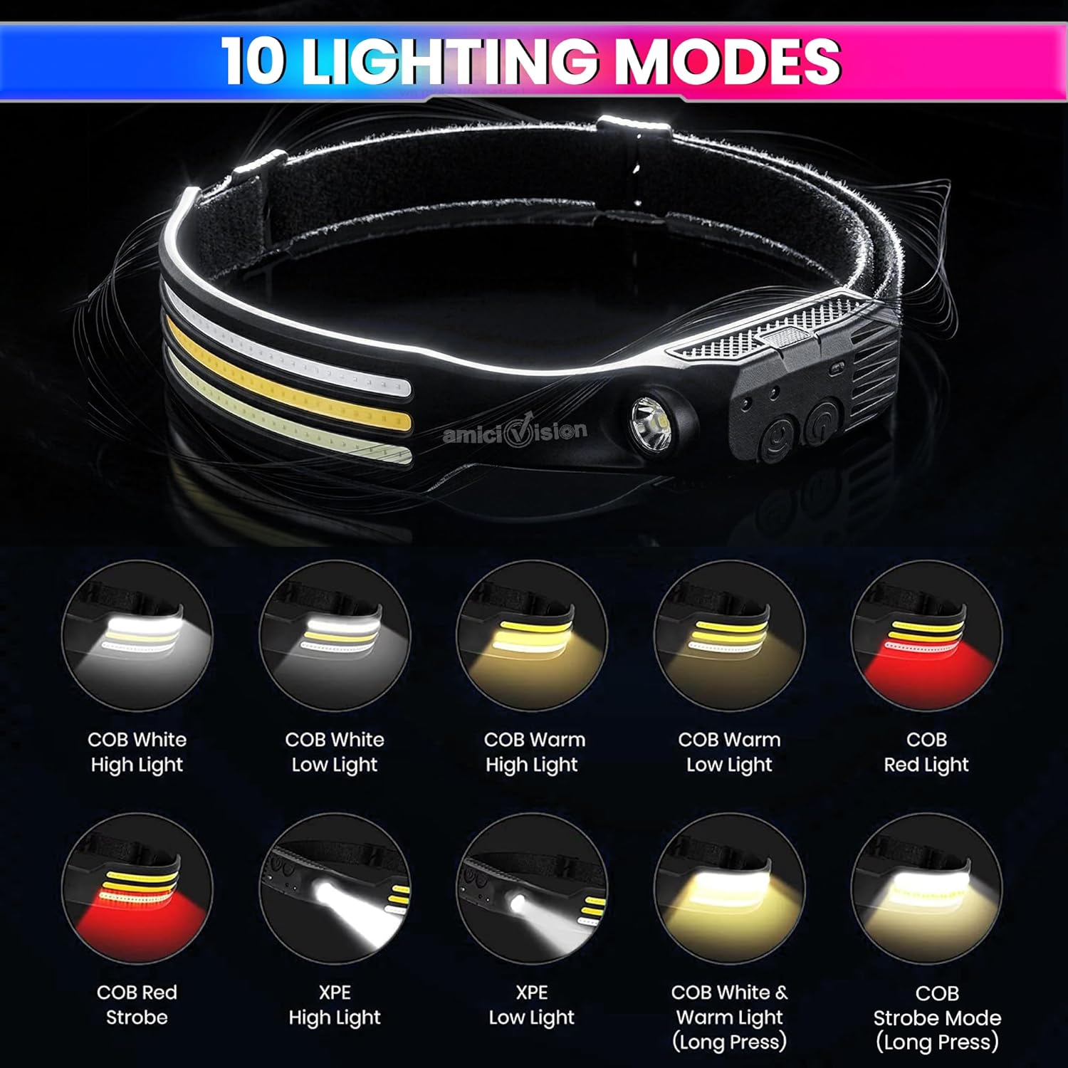 Rechargeable LED Headlamp with 3 COB Lights, Motion Sensor & USB-C Charging