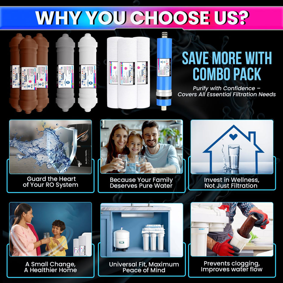 Premium RO Water Filter Set – H2AAA, B12 & Zinc-Copper Filters | One-Year Pack amiciKart c0tmiz-hs.myshopify.com