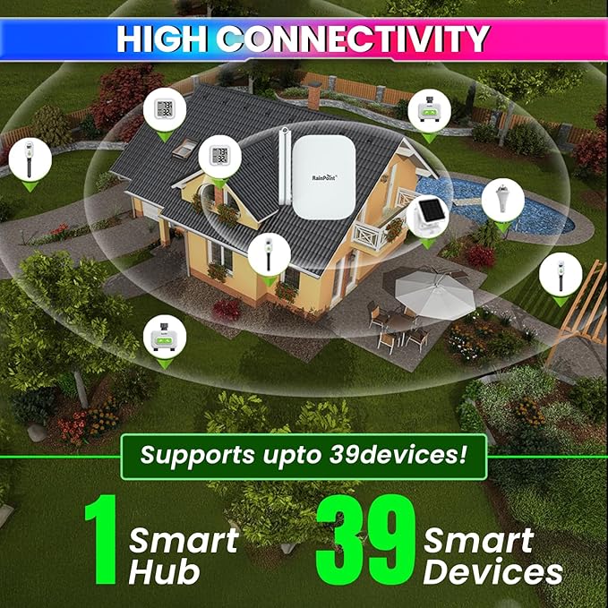 WiFi Gateway Hub Gen2 – 2.4GHz with 853ft Range | Supports 39 Devices | App Controlled | RainPoint