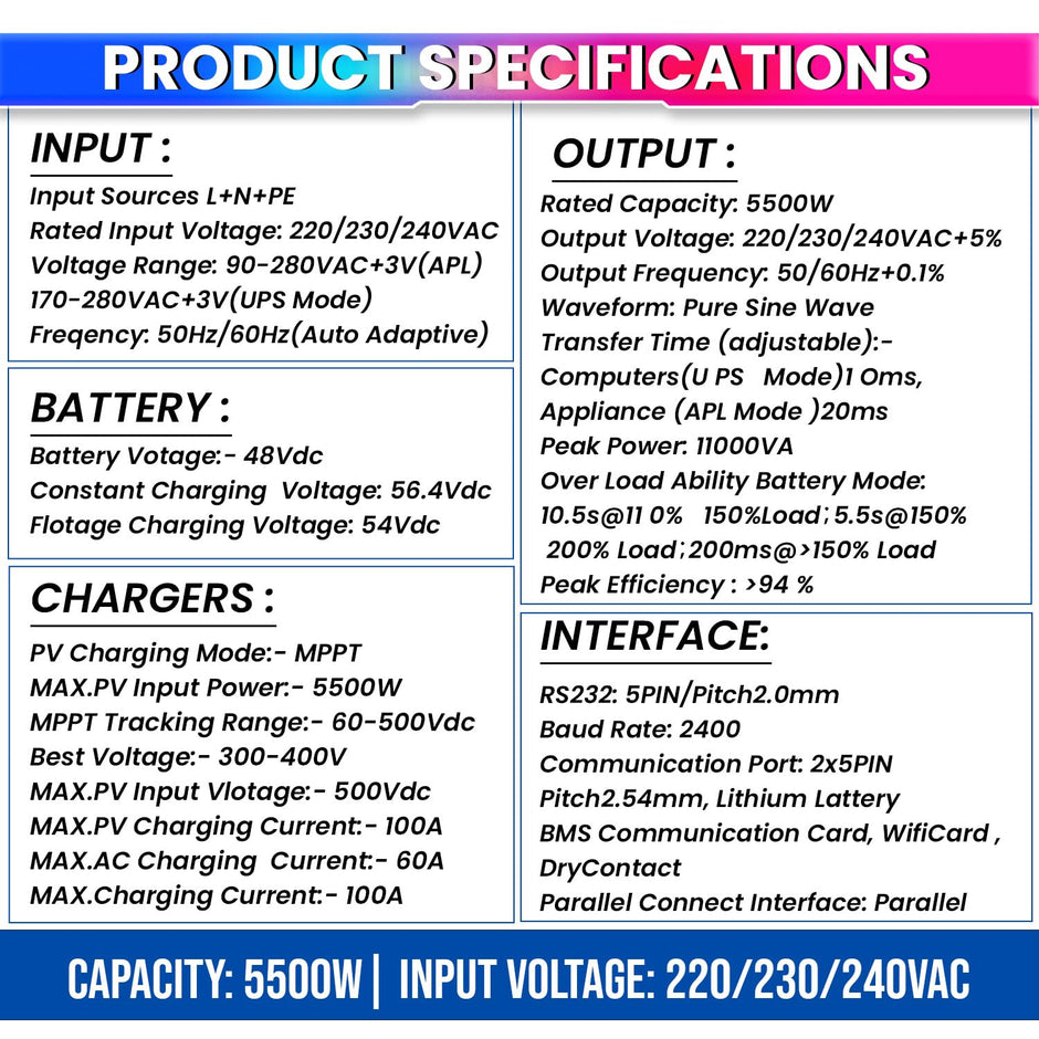 MPPT Solar Inverter |Dual AC & DC Input |Supports 6200W Solar Panel-Operates AC Devices Directly from Solar Input (5.5kW Hybrid Inverter)