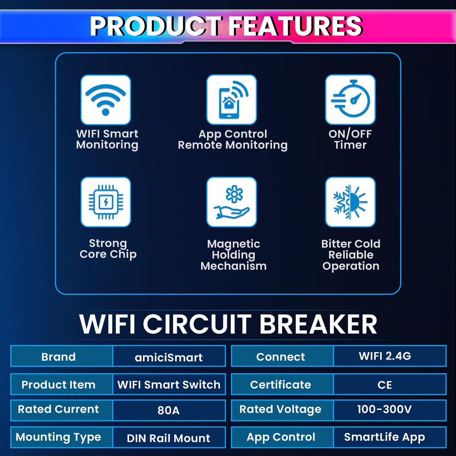 WiFi MCB, Circuit Breaker & Energy Meter with Over Voltage/Load Protection