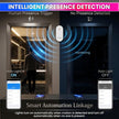 24G mmWave Human Presence Sensor WiFi Radar Detector for Smart Home | App Control