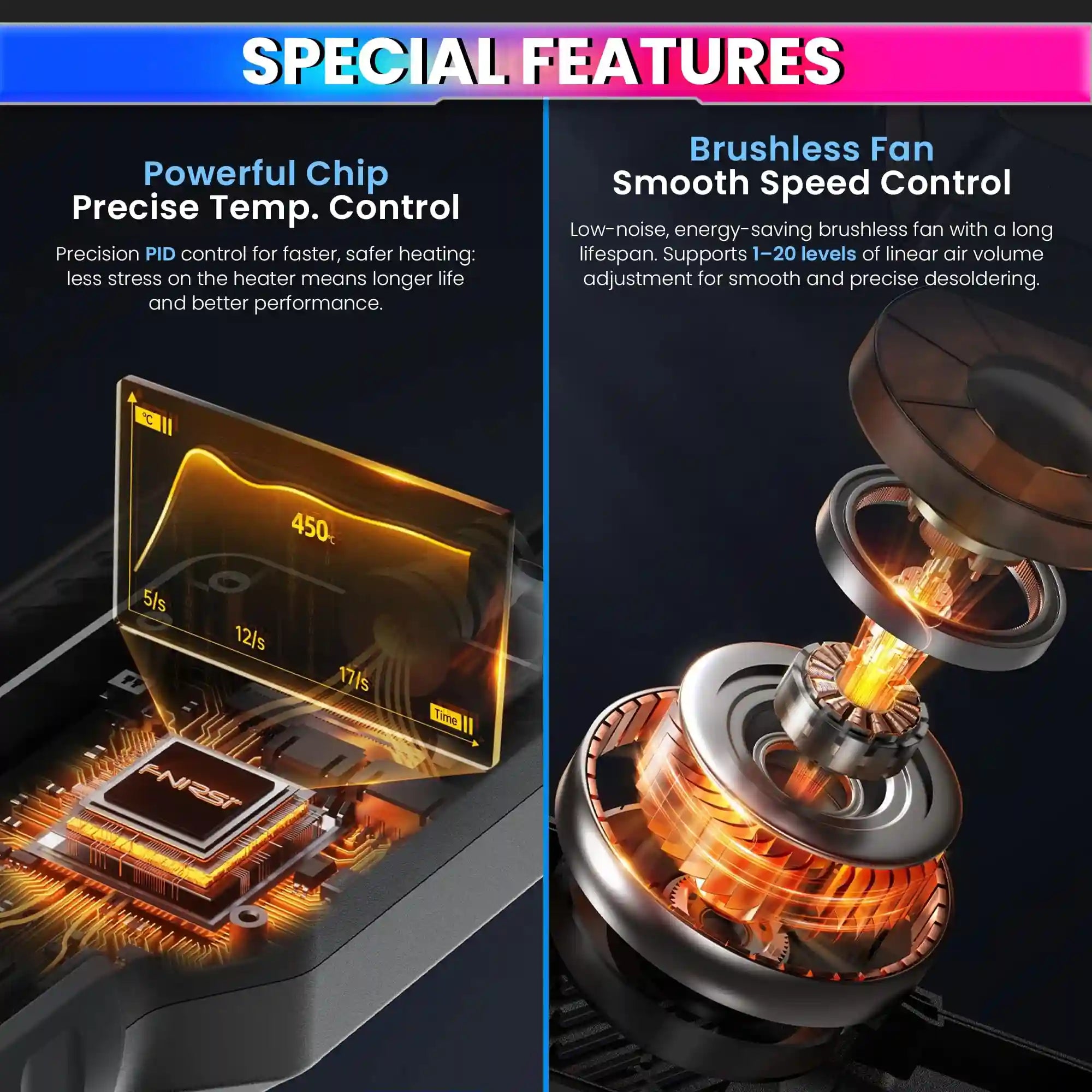 550W Hot Air Gun with PID Temperature Control 20-Level Adjustable Airflow Auto-Cooling Soldering, PCB Repair & Heat-Shrink