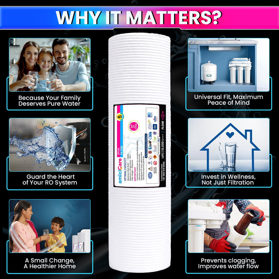 Universal 10-Inch Spun Filter for RO Water Purifier – 5 Micron Sediment Pre-Filter Cartridge High Dirt Holding Capacity