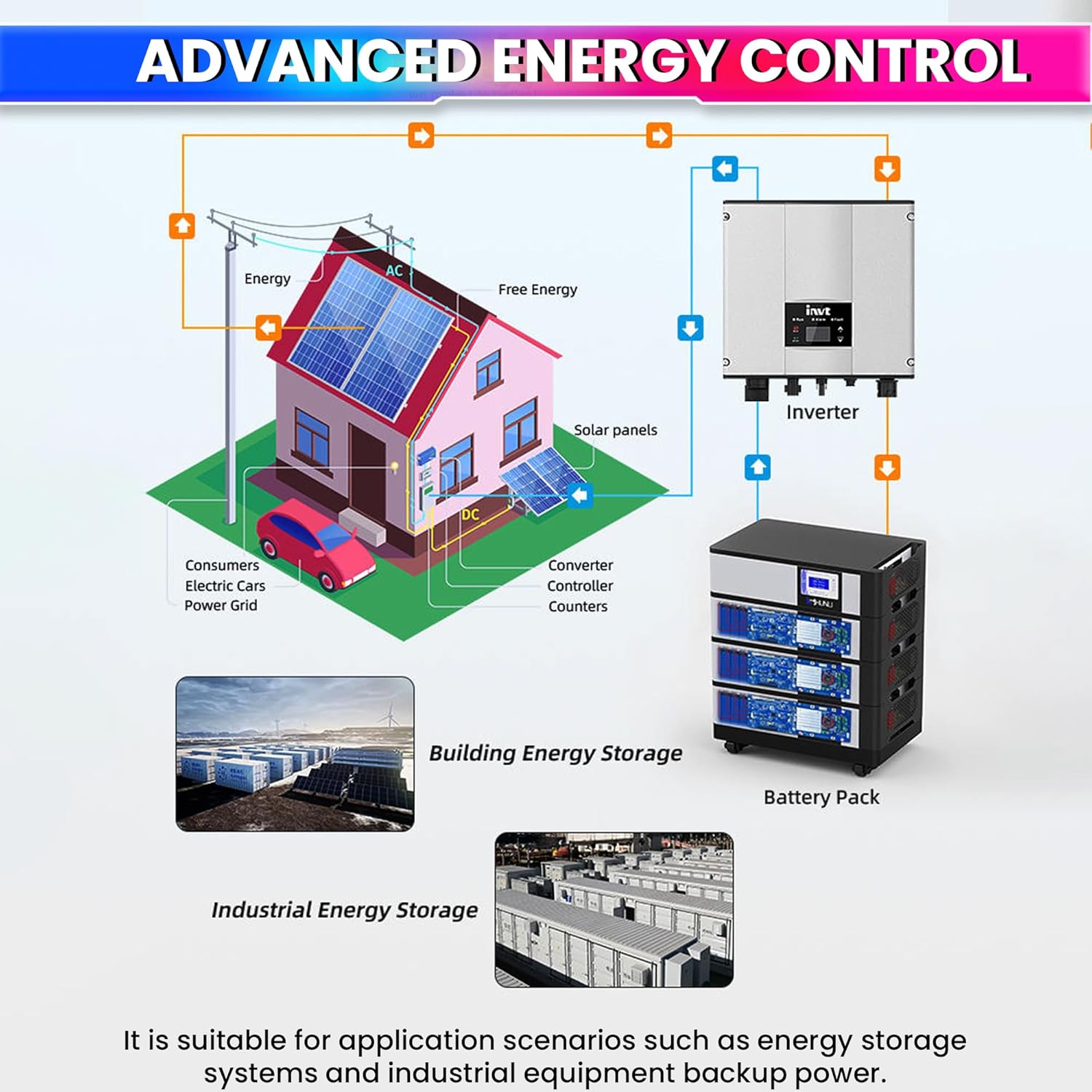 7S–16S 100A Smart BMS for LiFePO4 Battery Pack |  Solar Energy Storage Battery Management System