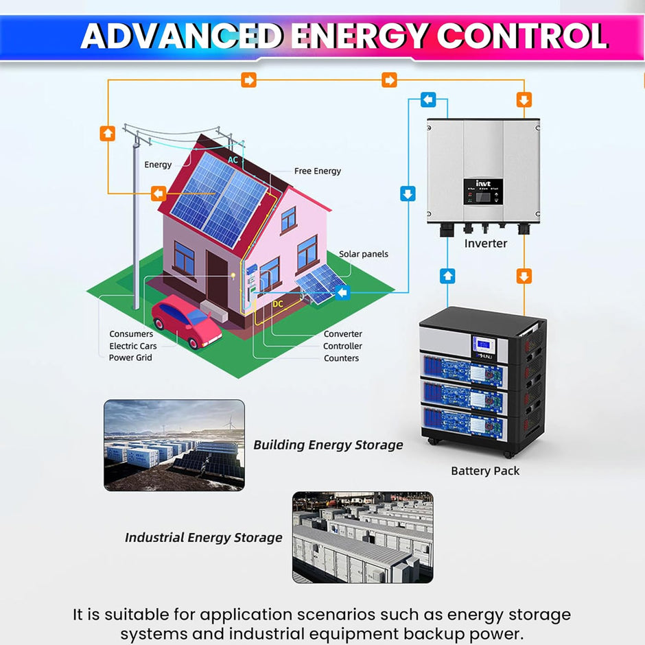 7S–16S 100A Smart BMS for LiFePO4 Battery Pack |  Solar Energy Storage Battery Management System