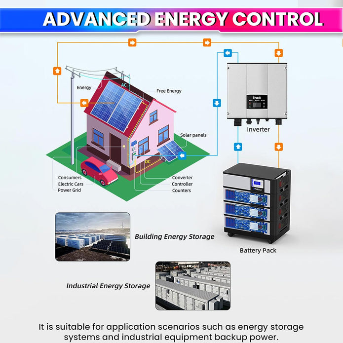 7S–16S 200A Smart BMS for LiFePO4 Battery Pack with HD TFT Display