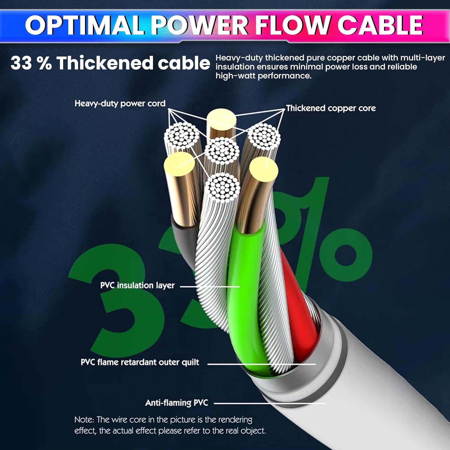 Heavy Duty 3-Pin Extension Cord with 1 Sq mm Pure Copper Wire | 5 Meter