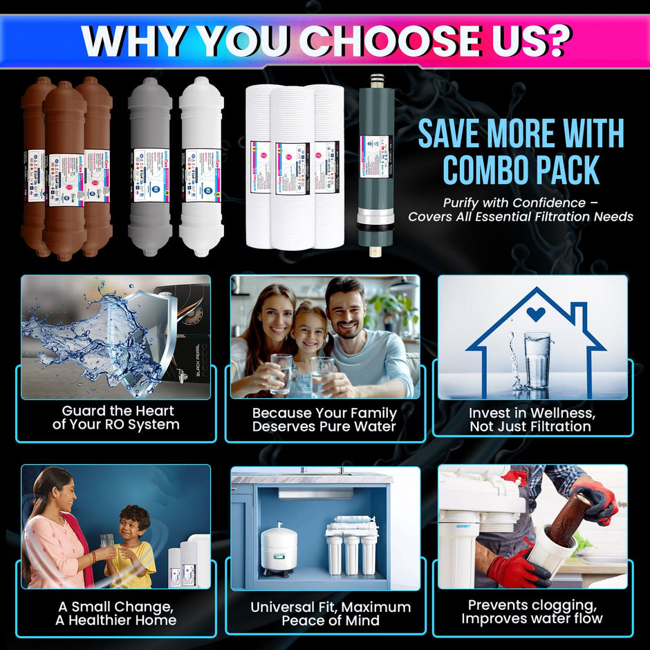 Premium RO Water Filter Set – H2AAA, B12 & Zinc-Copper Filters | One-Year Pack amiciKart c0tmiz-hs.myshopify.com