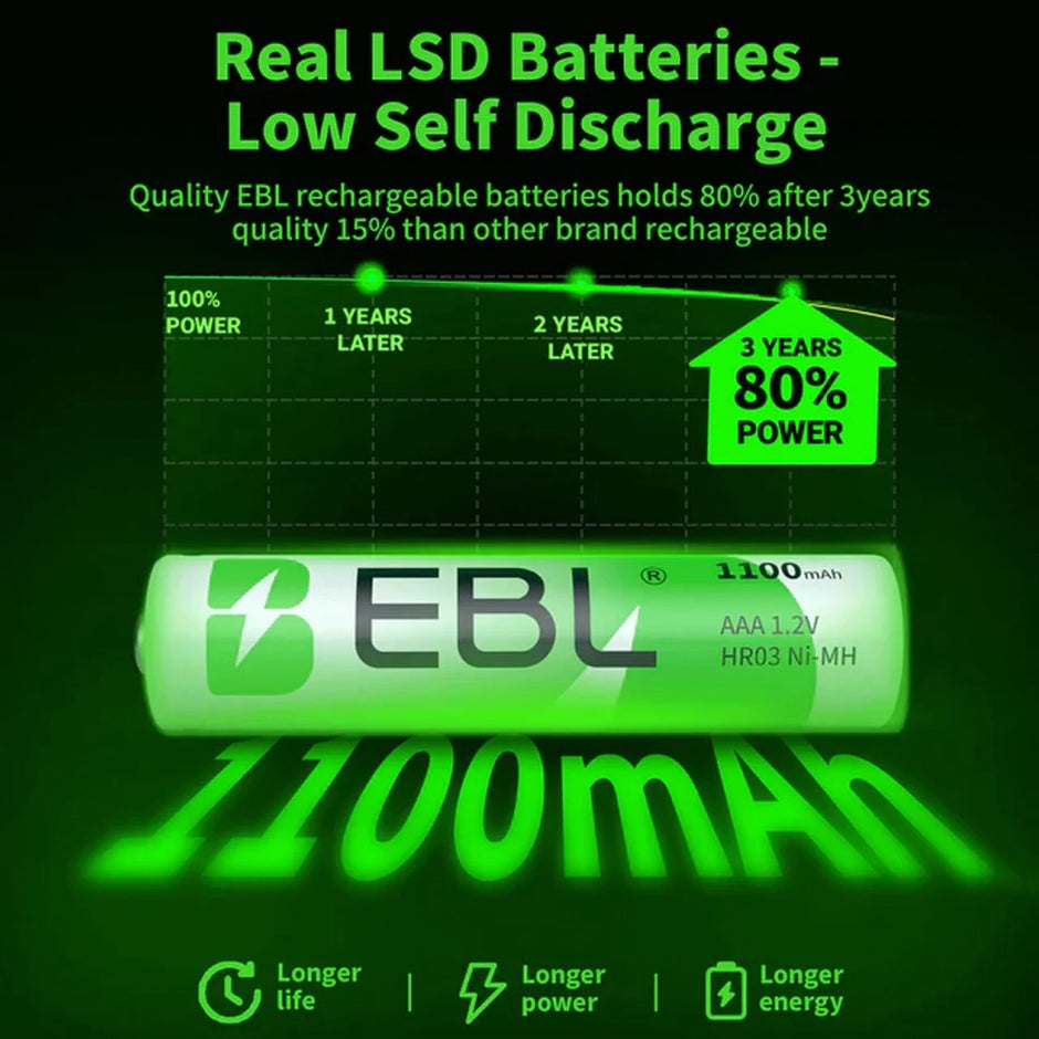 EBL AAA Rechargeable Batteries 1100mAh – High Capacity Ni-MH 1.2V AAA Batteries, Pack of 4