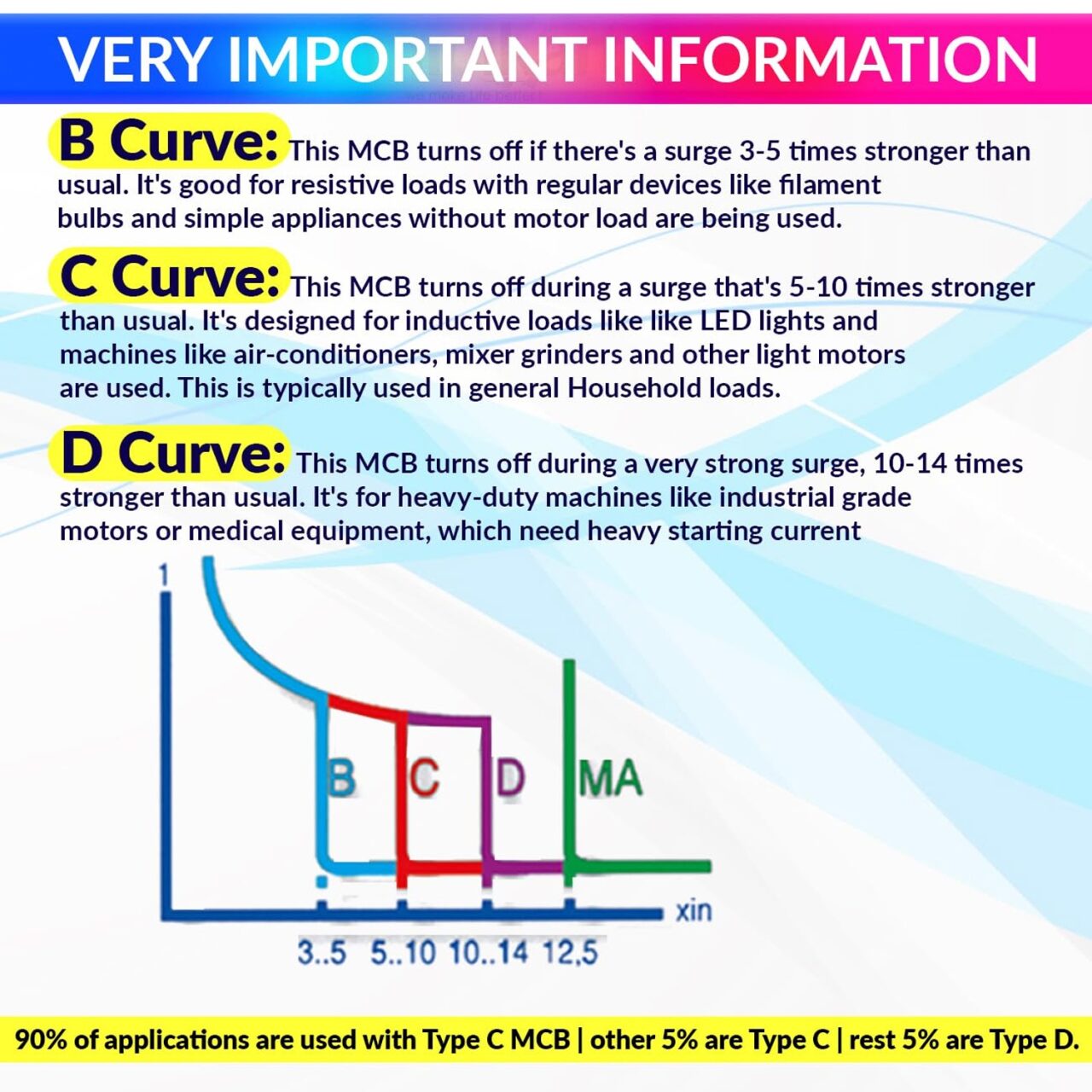 DC Circuit Breaker MCB with High Voltage Capacity 125A 1000V MCB for PV/Solar System amiciKart c0tmiz-hs.myshopify.com