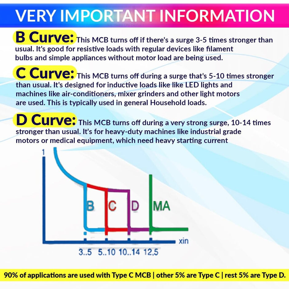 DC Circuit Breaker MCB with High Voltage Capacity 125A 1000V MCB for PV/Solar System amiciKart c0tmiz-hs.myshopify.com