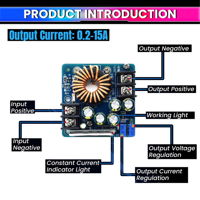 DC-DC 400W 15A Adjustable Buck Converter, DC 10.5V-60V to 0.5V-45V Power Supply Module Ideal for Battery Charging & Power Supplies