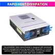 MPPT Solar Inverter | Dual AC & DC Input| Supports 2000W Solar Panel (1.6kW Hybrid Inverter)