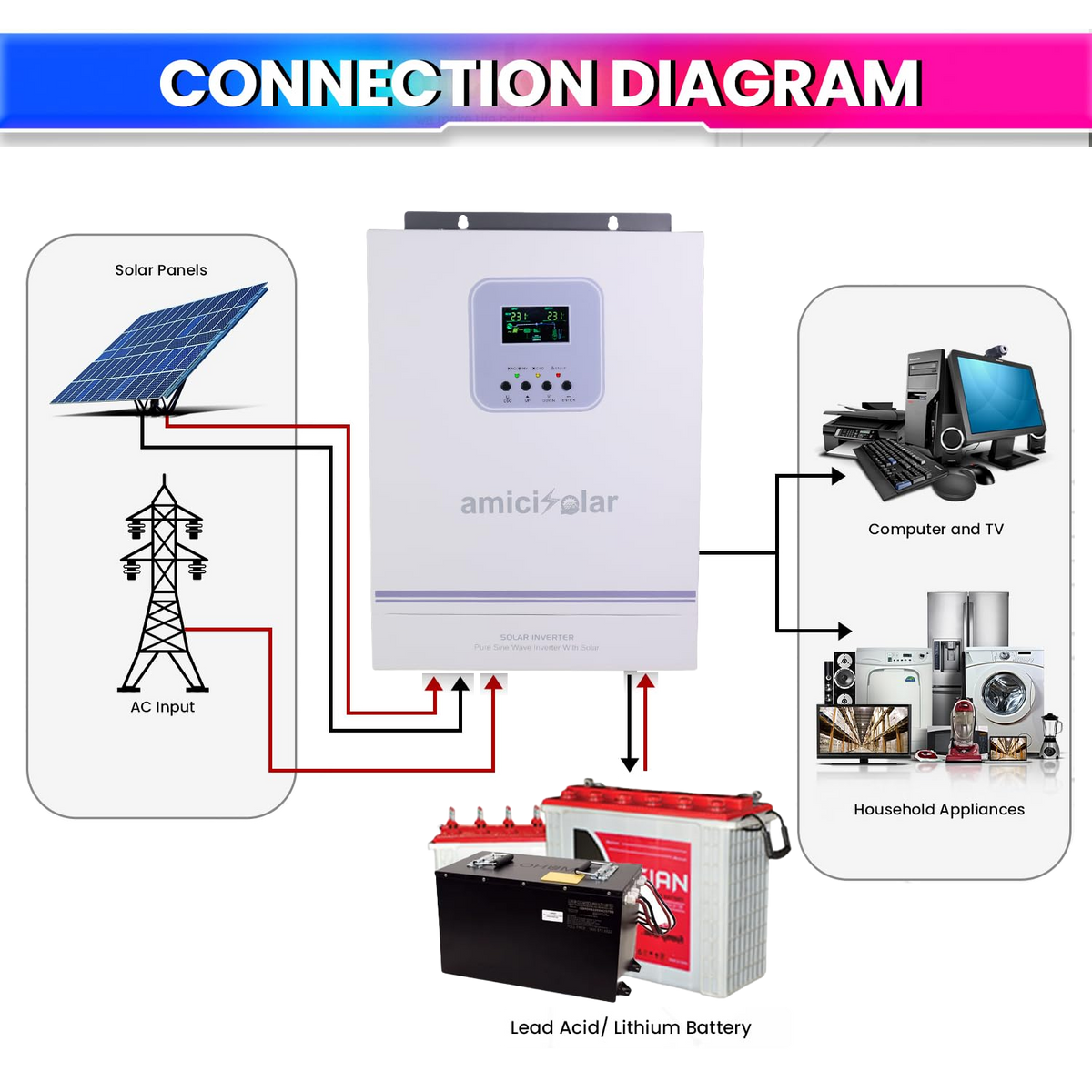 MPPT Solar Inverter | Dual AC & DC Input| Supports 2000W Solar Panel (1.6kW Hybrid Inverter)