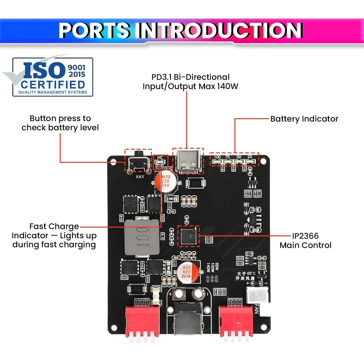 140W Bidirectional Fast Charging Module USB-C to DC PD3.1 Charger & Discharger Compatible
