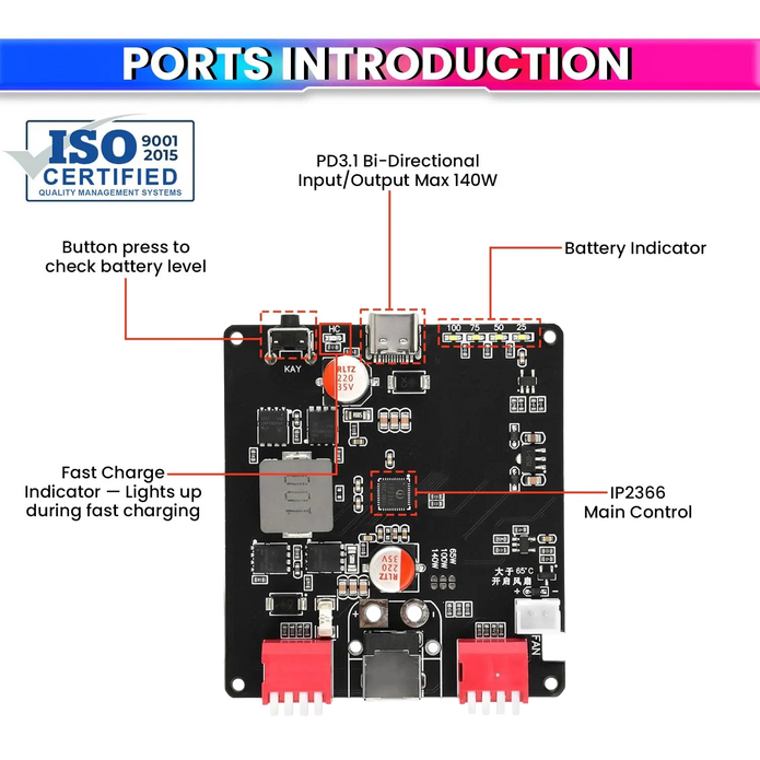 140W Bidirectional Fast Charging Module USB-C to DC PD3.1 Charger & Discharger Compatible