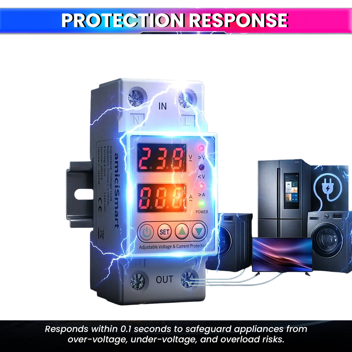 amiciSmart white 63A voltage protector — protection response
