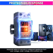 amiciSmart white 63A voltage protector — protection response