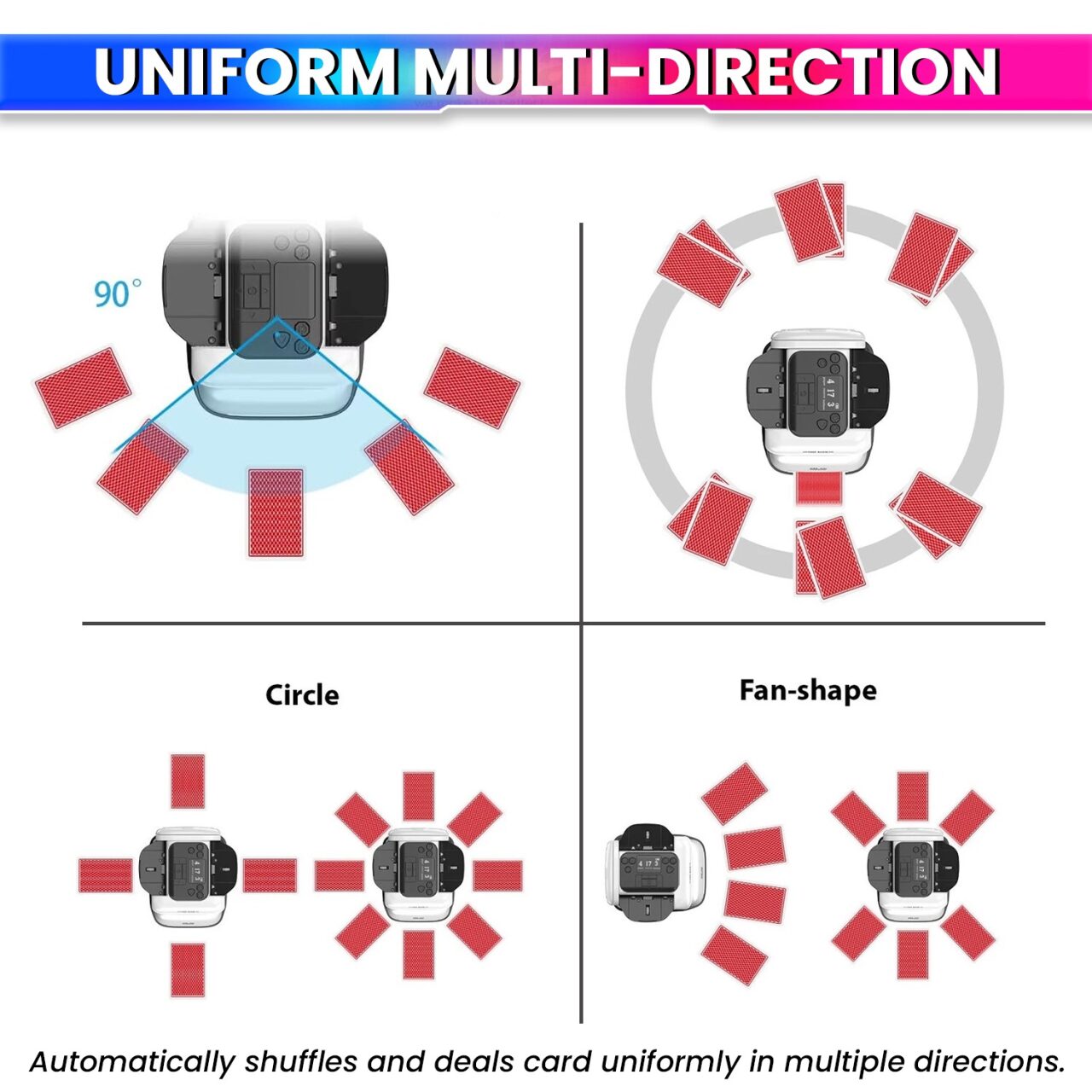 Smart Poker Automatic 2-in-1 Playing Cards Shuffler & Dealer Machine with 360° Rotating OLED Display amiciKart c0tmiz-hs.myshopify.com