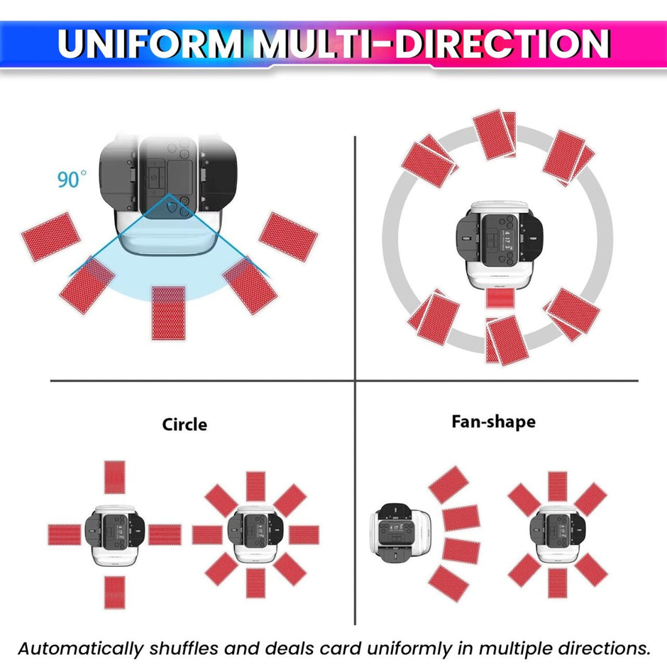 Smart Poker Automatic 2-in-1 Playing Cards Shuffler & Dealer Machine with 360° Rotating OLED Display amiciKart c0tmiz-hs.myshopify.com
