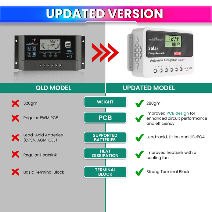 20A Solar Charge Controller Intelligent Battery Regulator for Lead Acid & Lithium Battery with 3A USB Port