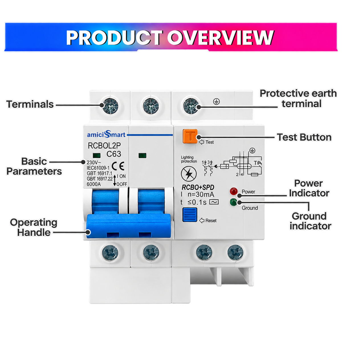 RCBO controls and terminal overview