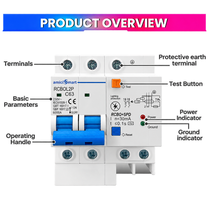 RCBO controls and terminal overview