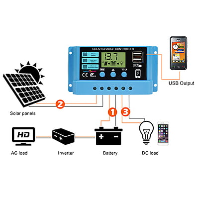 Universal Intelligent Solar Charge Controller for Solar Panel With LCD Display and USB Port 12V/24V